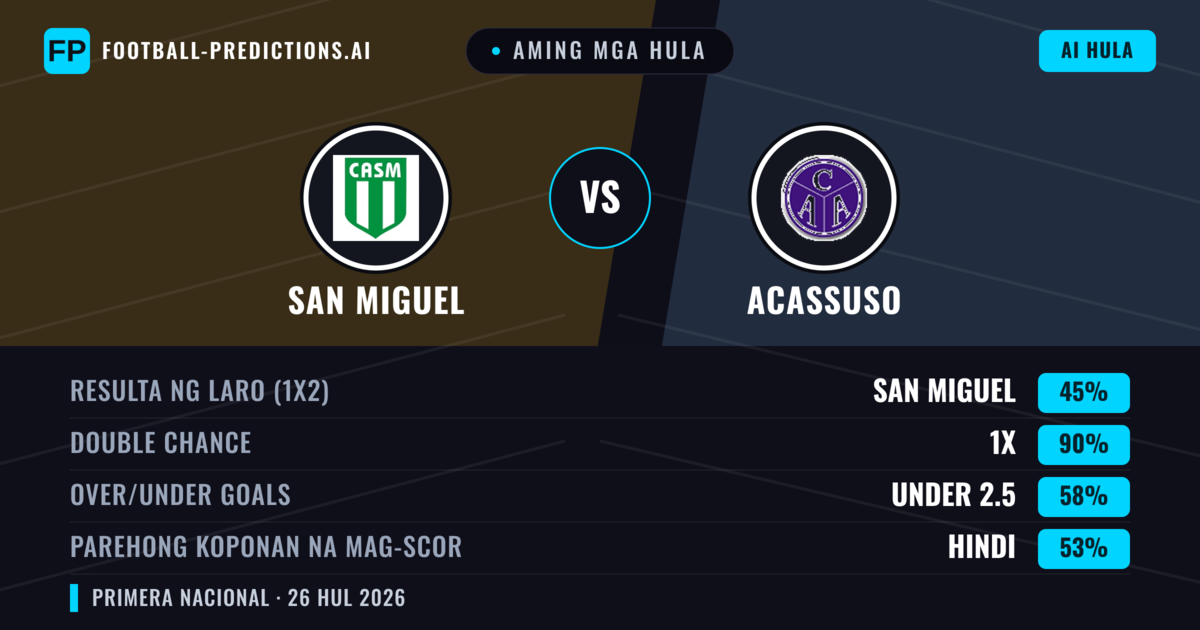 Aming mga hula: San Miguel vs Acassuso — Draw (45%); Under 2.5; Parehong magbubuo: Hindi
