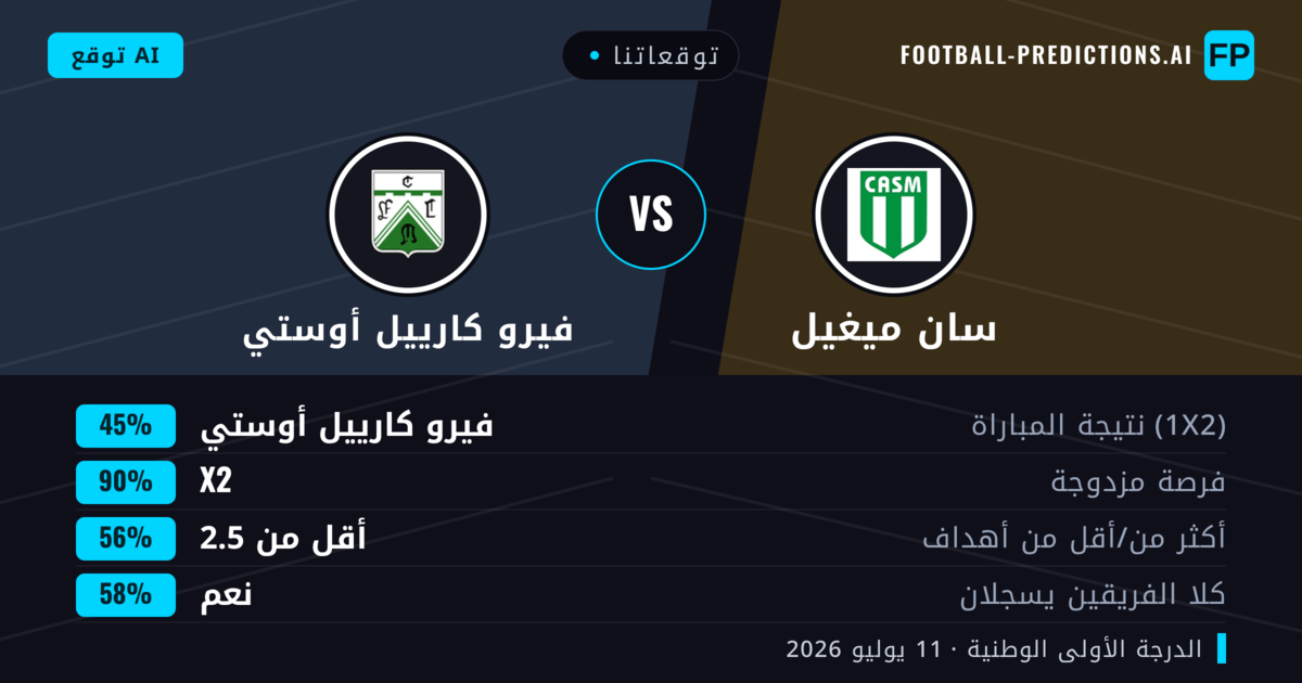 توقعاتنا: سان ميغيل ضد فيرو كارييل أوستي — تعادل (45%); أقل من 2.5; هدفين أو أكثر