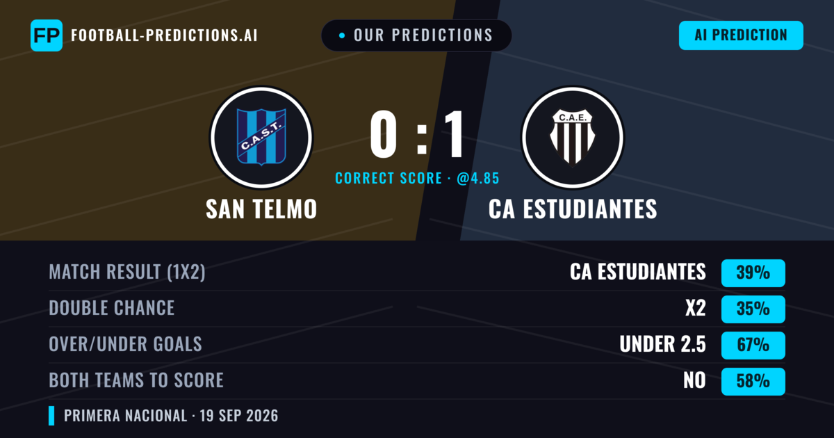 Our Predictions: San Telmo vs CA Estudiantes — CA Estudiantes — Win (37%); under 2.5; Both teams to score: No