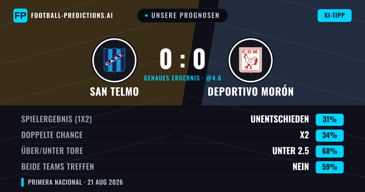 Unsere Prognosen: San Telmo vs Deportivo Morón — Deportivo Morón — Sieg (39%); Unter 2.5; Beide treffen: Nein