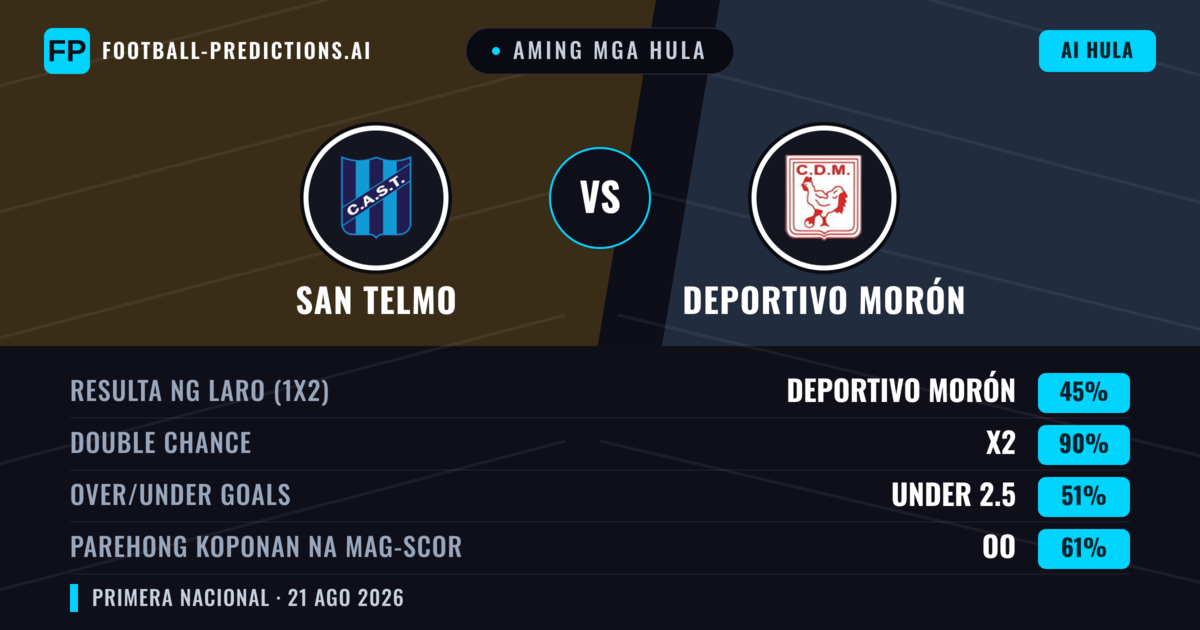 Aming mga hula: San Telmo vs Deportivo Morón — Deportivo Morón — Manalo (39%); Under 2.5; Parehong magbubuo: Hindi