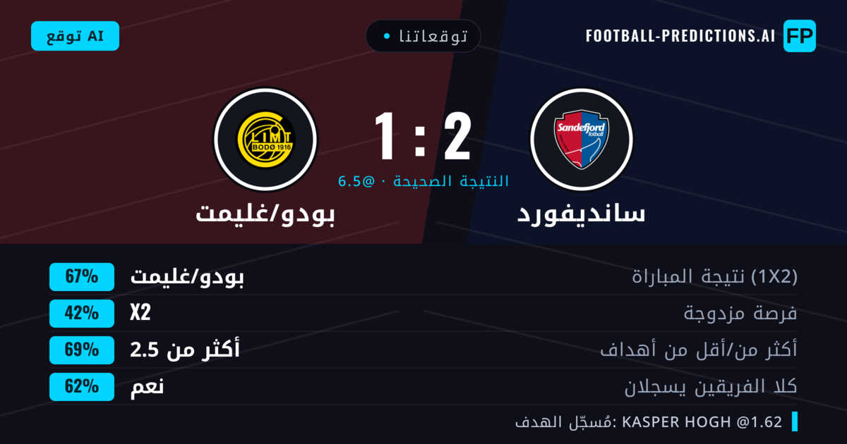 توقعاتنا: سانديفورد ضد بودو/غليمت — بودو/غليمت — فوز (71%); أكثر من 2.5; هدفين أو أكثر