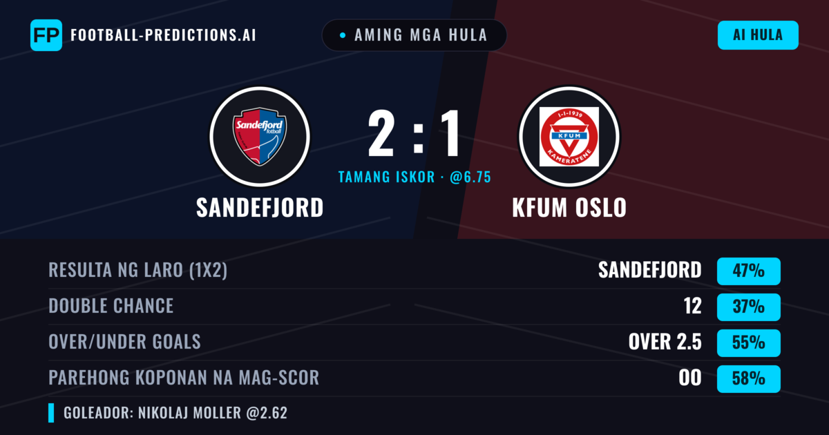 Aming mga hula: Sandefjord vs KFUM Oslo — Sandefjord — Manalo (48%); Over 2.5; Parehong magbubuo: Oo