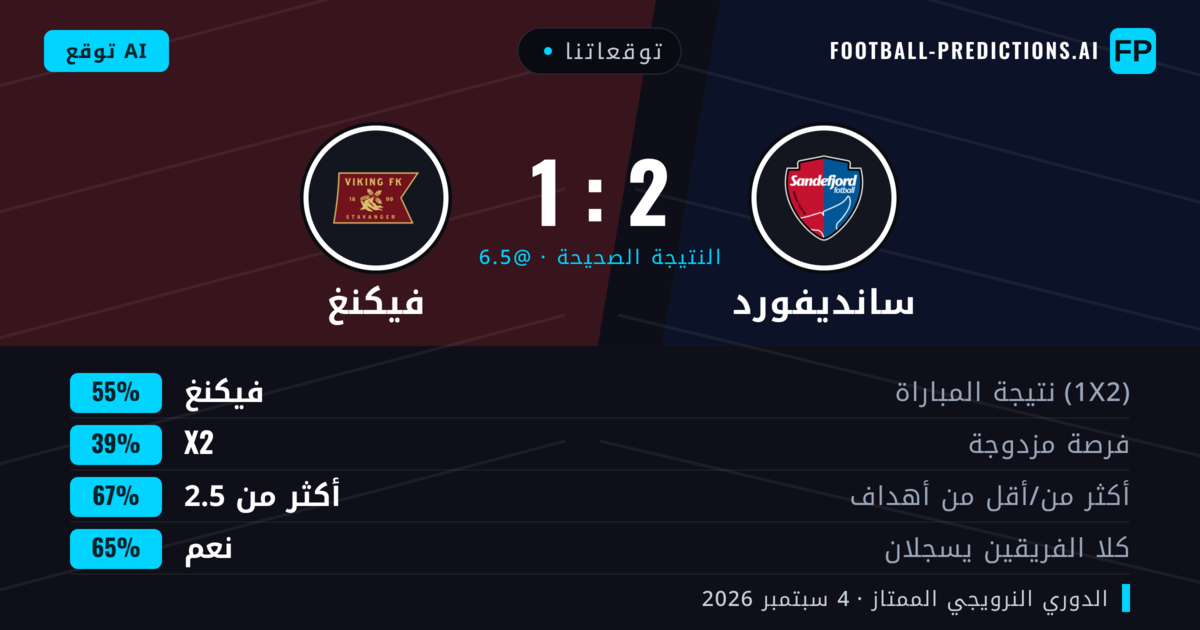 توقعاتنا: سانديفورد ضد فيكنغ — فيكنغ — فوز (57%); أكثر من 2.5; هدفين أو أكثر