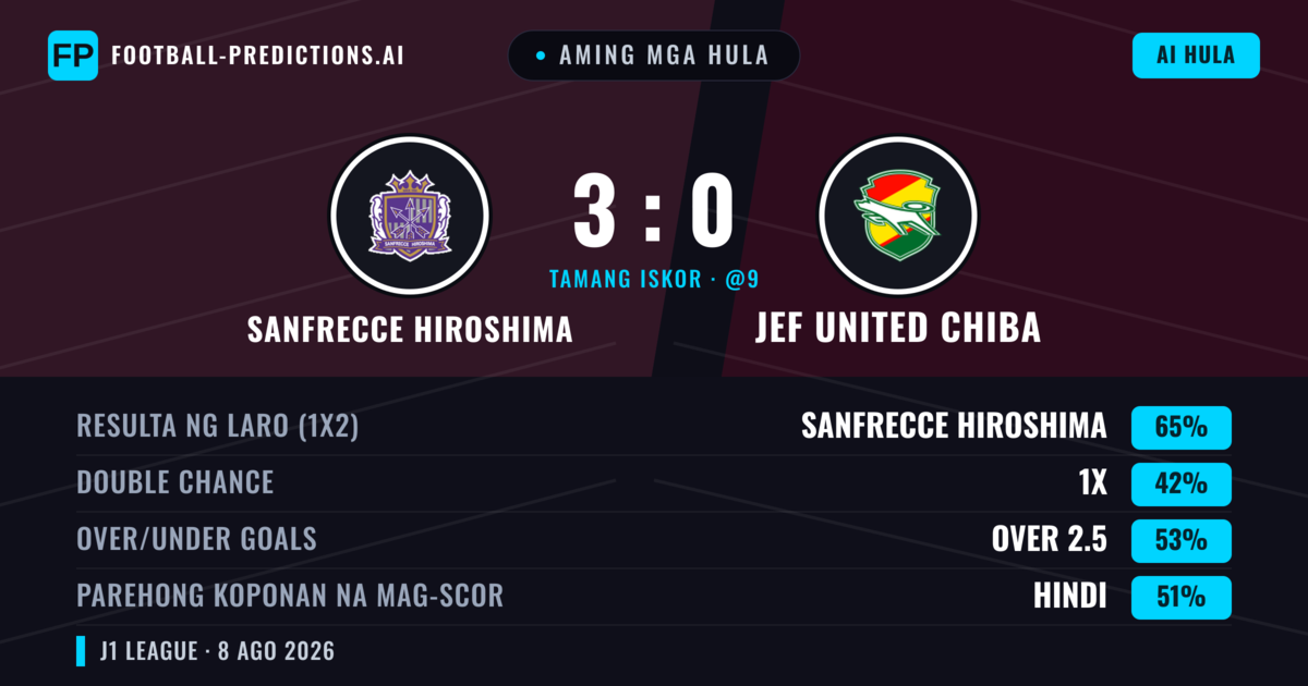 Aming mga hula: Sanfrecce Hiroshima vs JEF United Chiba — Sanfrecce Hiroshima — Manalo (65%); Over 2.5; Parehong magbubuo: Hindi