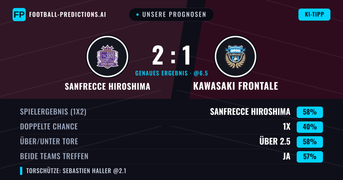 Unsere Prognosen: Sanfrecce Hiroshima vs Kawasaki Frontale — Sanfrecce Hiroshima — Sieg (61%); Über 2.5; Beide treffen: Ja
