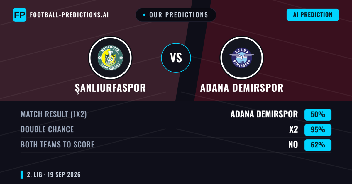 Our Predictions: Şanlıurfaspor vs Adana Demirspor — Şanlıurfaspor — Win (75%); over 2.5; Both teams to score: No