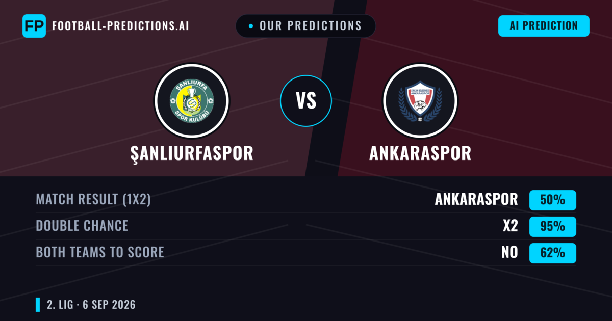 Our Predictions: Şanlıurfaspor vs Ankaraspor — Draw (50%); Both teams to score: No
