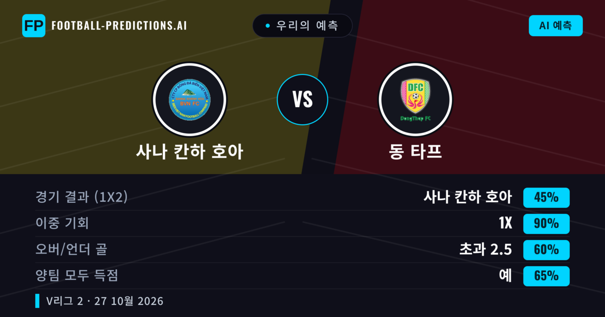 우리의 예측: 사나 칸하 호아 vs 동 타프 — 무승부 (45%); 초과 2.5; 양팀 모두 득점: 예