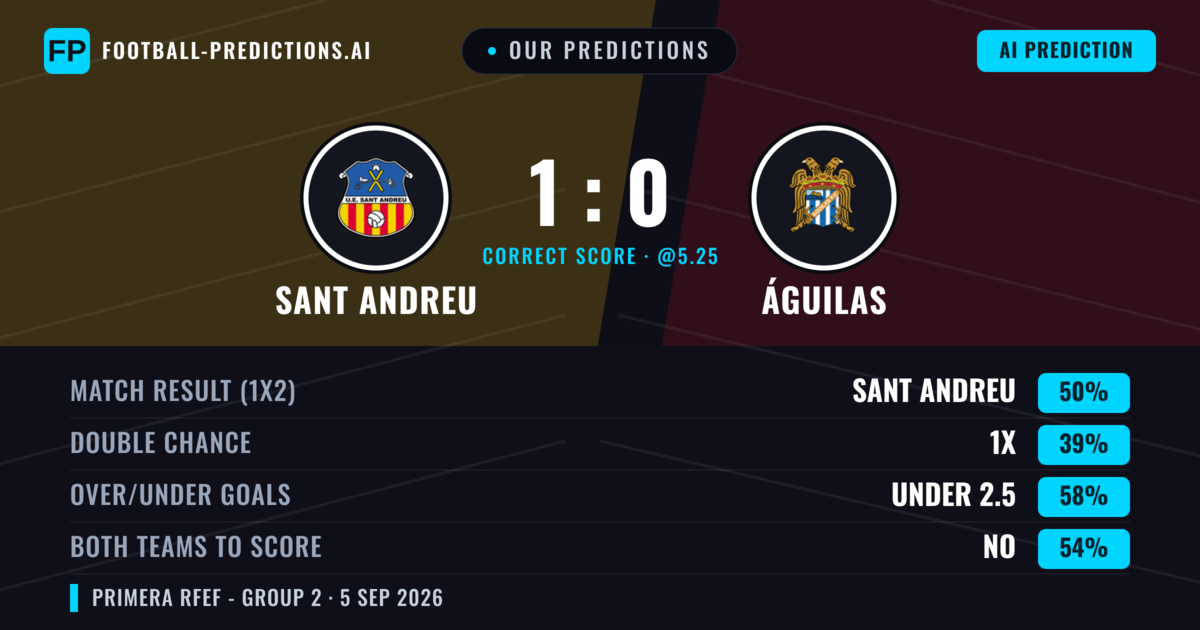 Our Predictions: Sant Andreu vs Águilas — Sant Andreu — Win (50%); under 2.5; Both teams to score: No