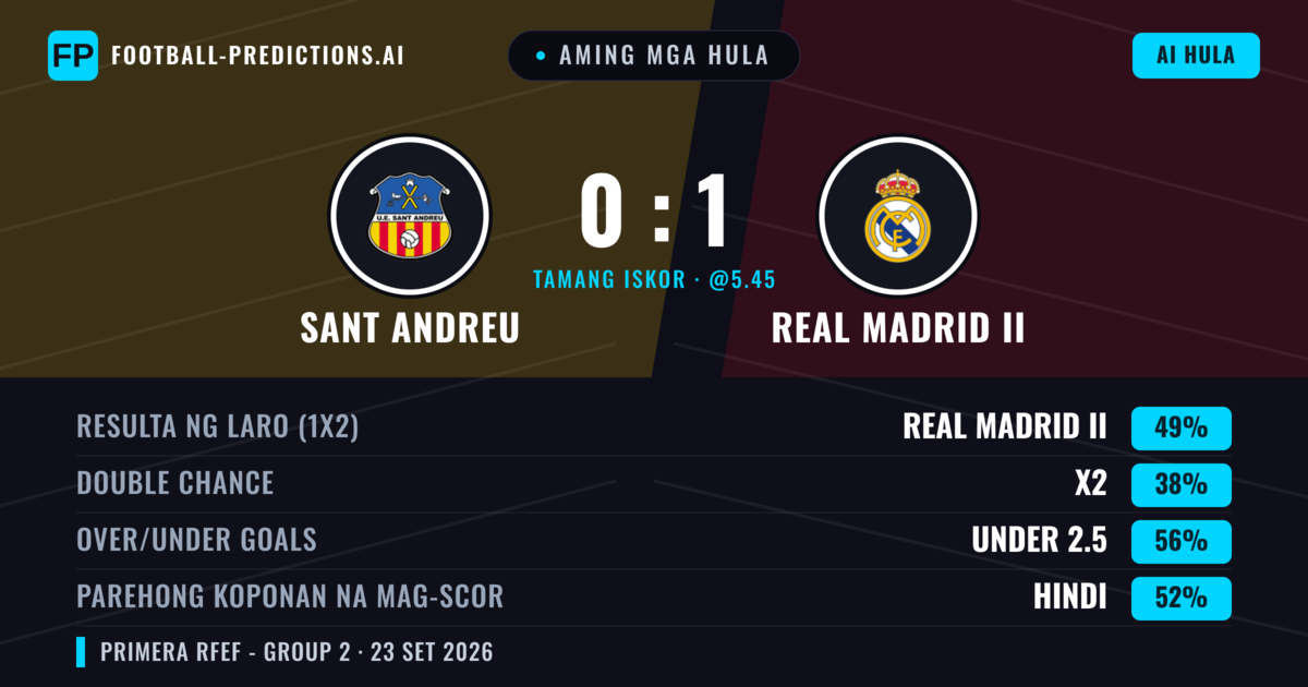Aming mga hula: Sant Andreu vs Real Madrid II — Real Madrid II — Manalo (37%); Under 2.5; Parehong magbubuo: Oo