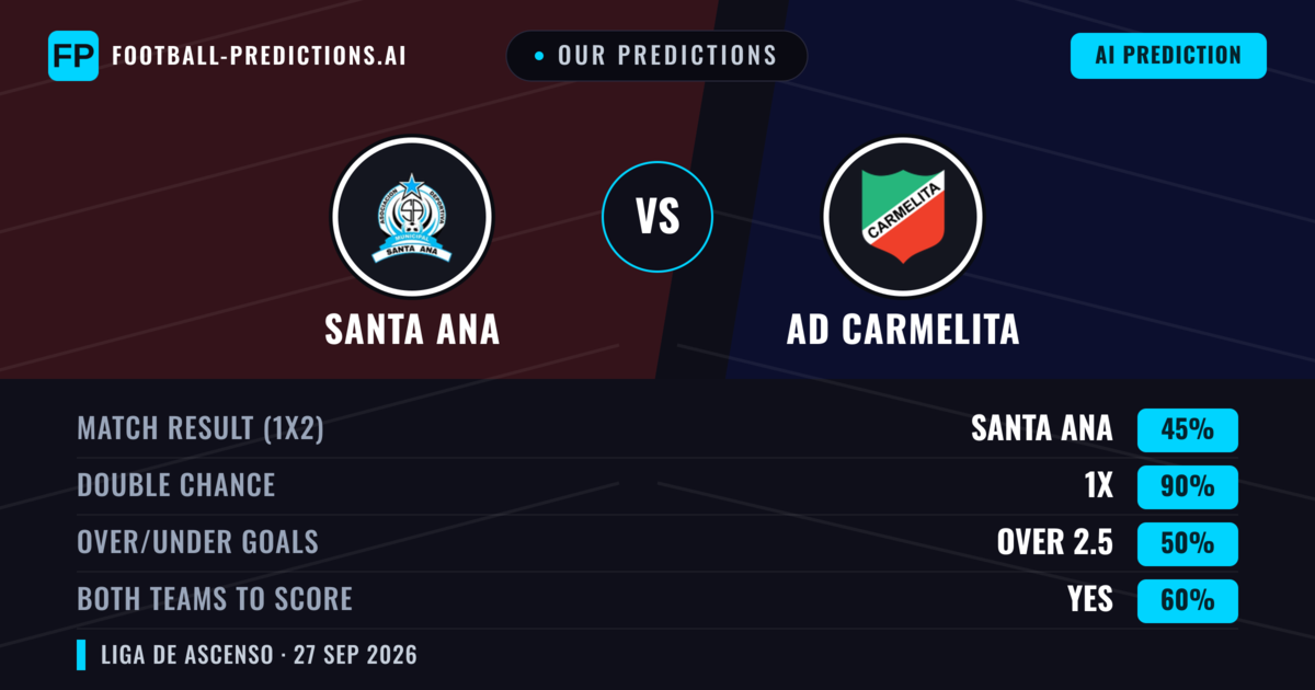 Our Predictions: AD Carmelita vs Santa Ana — Draw (45%); over 2.5; Both teams to score: Yes