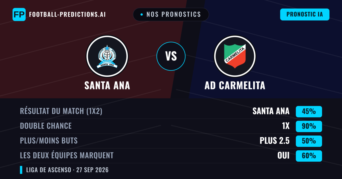 Nos pronostics: AD Carmelita vs Santa Ana — Nul (45%); Plus 2.5; Les deux marquent : Oui