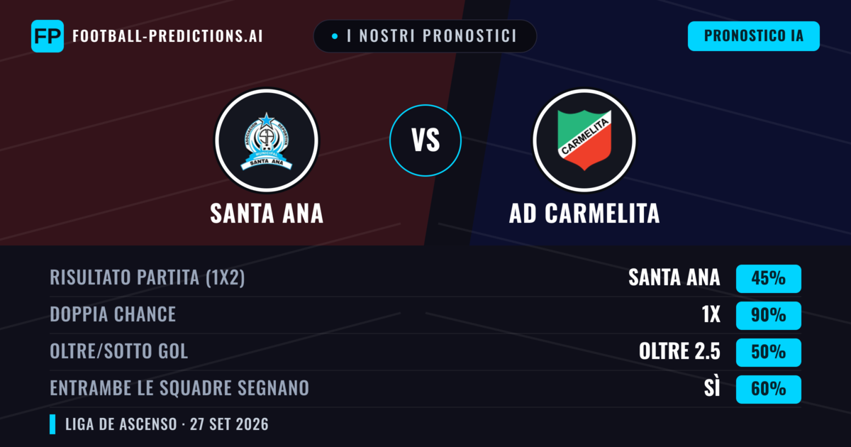 I nostri pronostici: AD Carmelita vs Santa Ana — Pareggio (45%); Oltre 2.5; Entrambe segnano: Sì