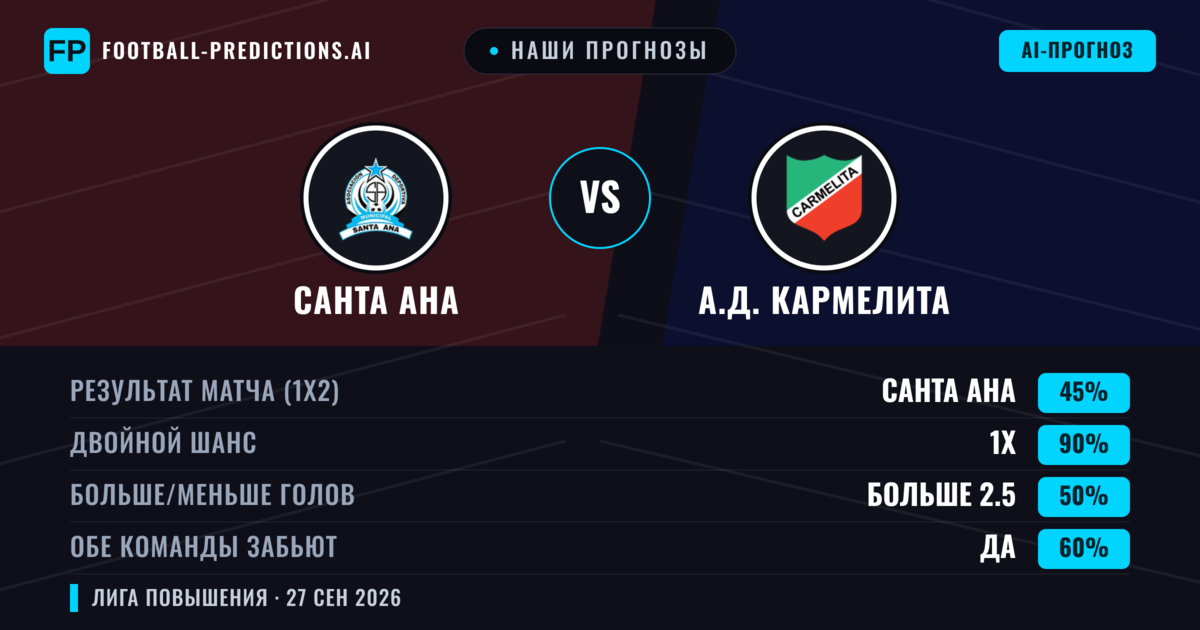 Наши прогнозы: А.Д. Кармелита против Санта Ана — Ничья (45%); Больше 2.5; Обе забьют Да