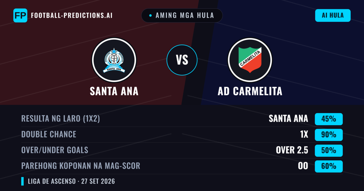 Aming mga hula: AD Carmelita vs Santa Ana — Draw (45%); Over 2.5; Parehong magbubuo: Oo