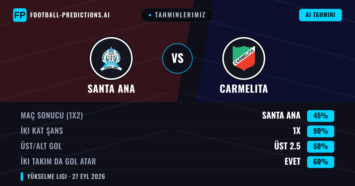 Tahminlerimiz: Carmelita vs Santa Ana — Beraberlik (45%); Üst 2.5; İki taraf da gol atar: Evet