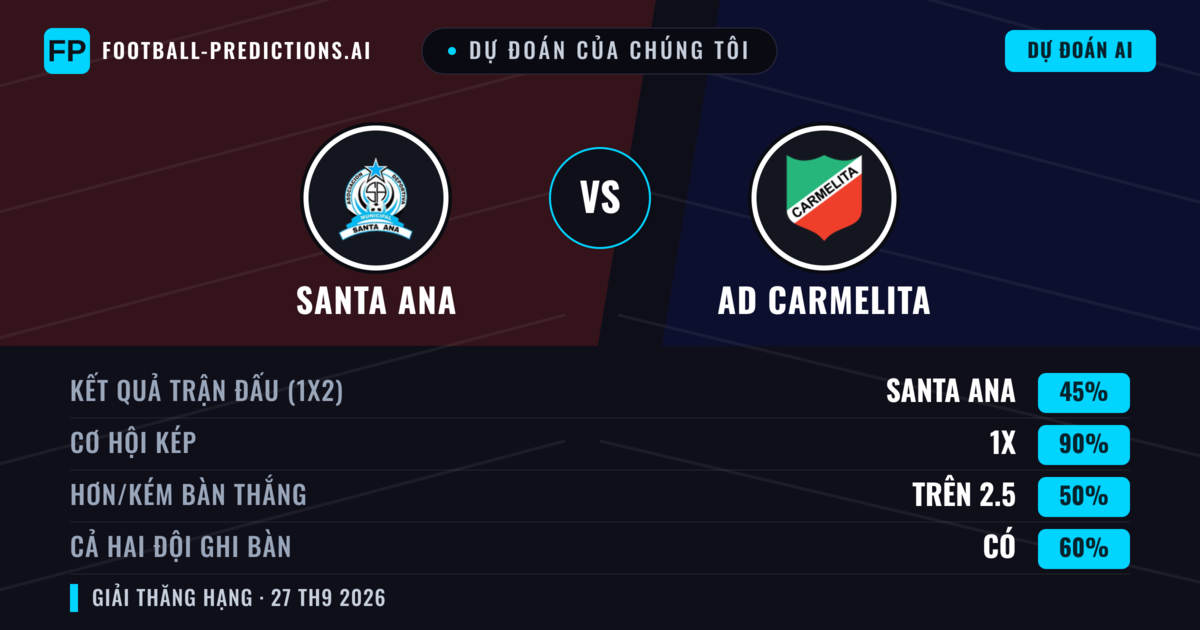 Dự đoán của chúng tôi: AD Carmelita vs Santa Ana — Hòa (45%); Hơn 2.5; Cả hai ghi bàn: Có