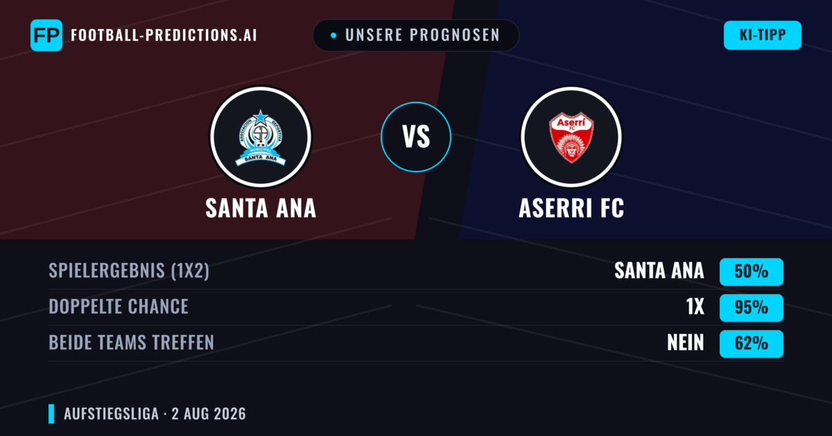 Unsere Prognosen: Santa Ana vs Aserri FC — Unentschieden (50%); Beide treffen: Nein