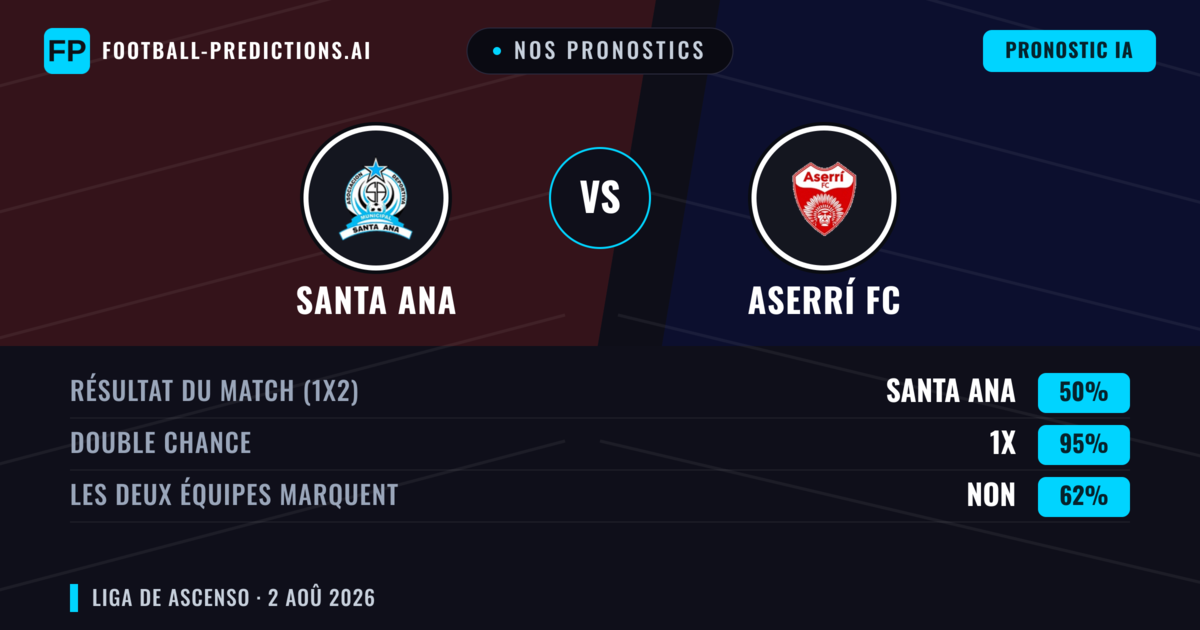 Nos pronostics: Santa Ana vs Aserrí FC — Nul (50%); Les deux marquent : Non