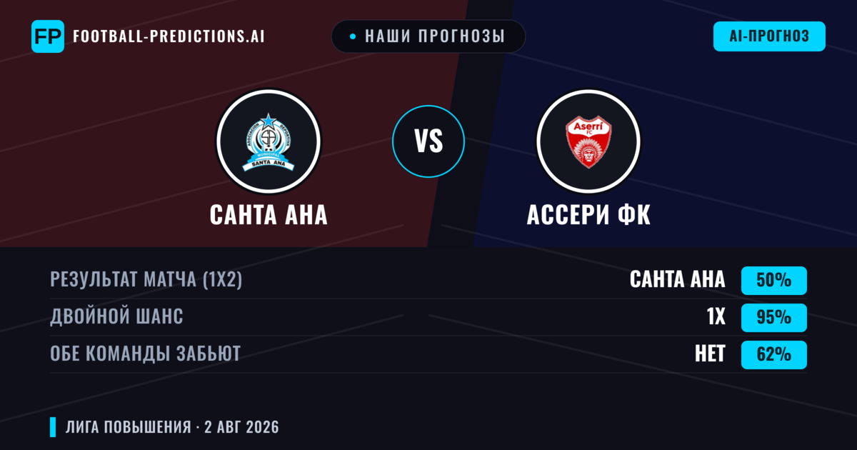Наши прогнозы: Санта Ана против Ассери ФК — Ничья (50%); Обе забьют Нет