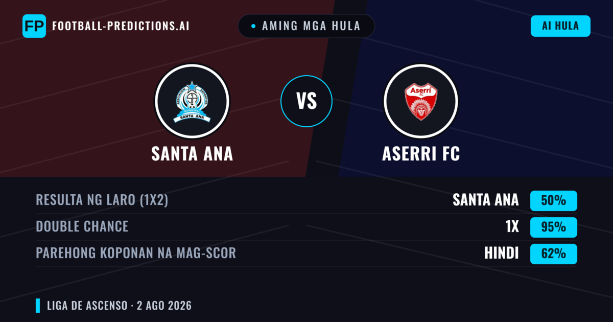Aming mga hula: Santa Ana vs Aserri FC — Draw (50%); Parehong magbubuo: Hindi