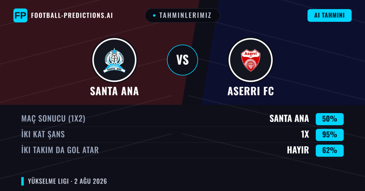 Tahminlerimiz: Santa Ana vs Aserri FC — Beraberlik (50%); İki taraf da gol atar: Hayır
