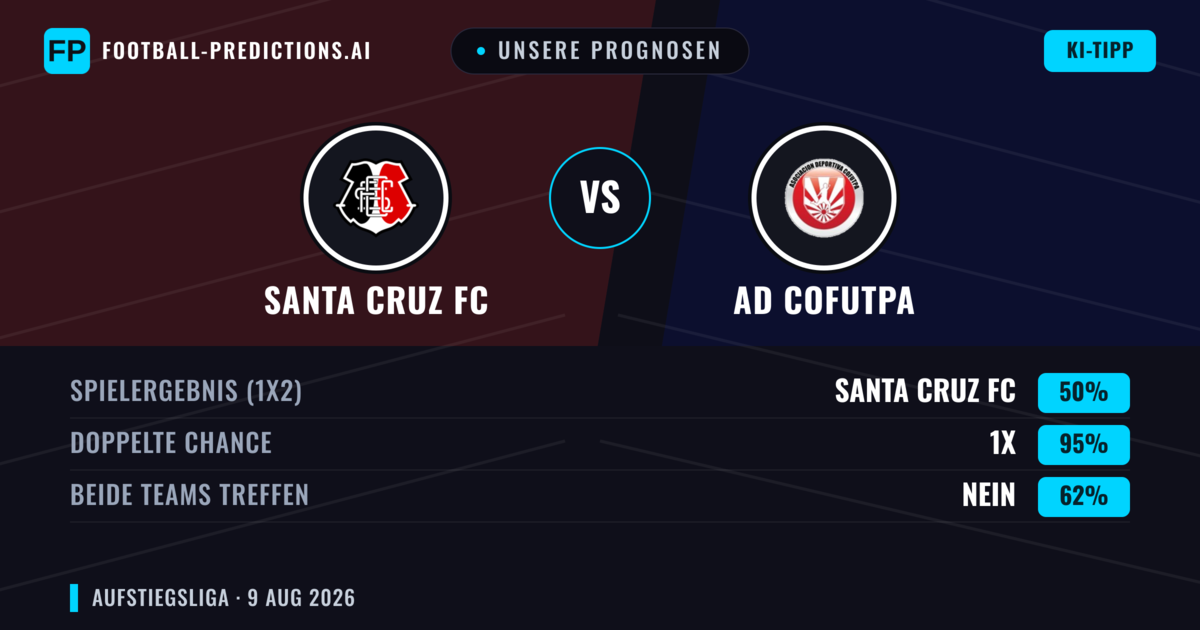 Unsere Prognosen: Santa Cruz FC vs AD Cofutpa — Unentschieden (50%); Beide treffen: Nein