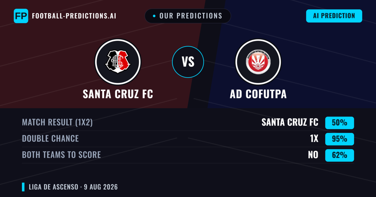 Our Predictions: Santa Cruz FC vs AD Cofutpa — Draw (50%); Both teams to score: No