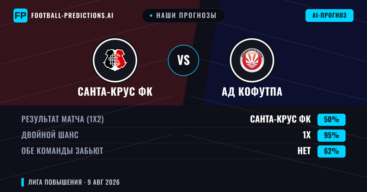 Наши прогнозы: Санта-Крус ФК против АД Кофутпа — Ничья (50%); Обе забьют Нет