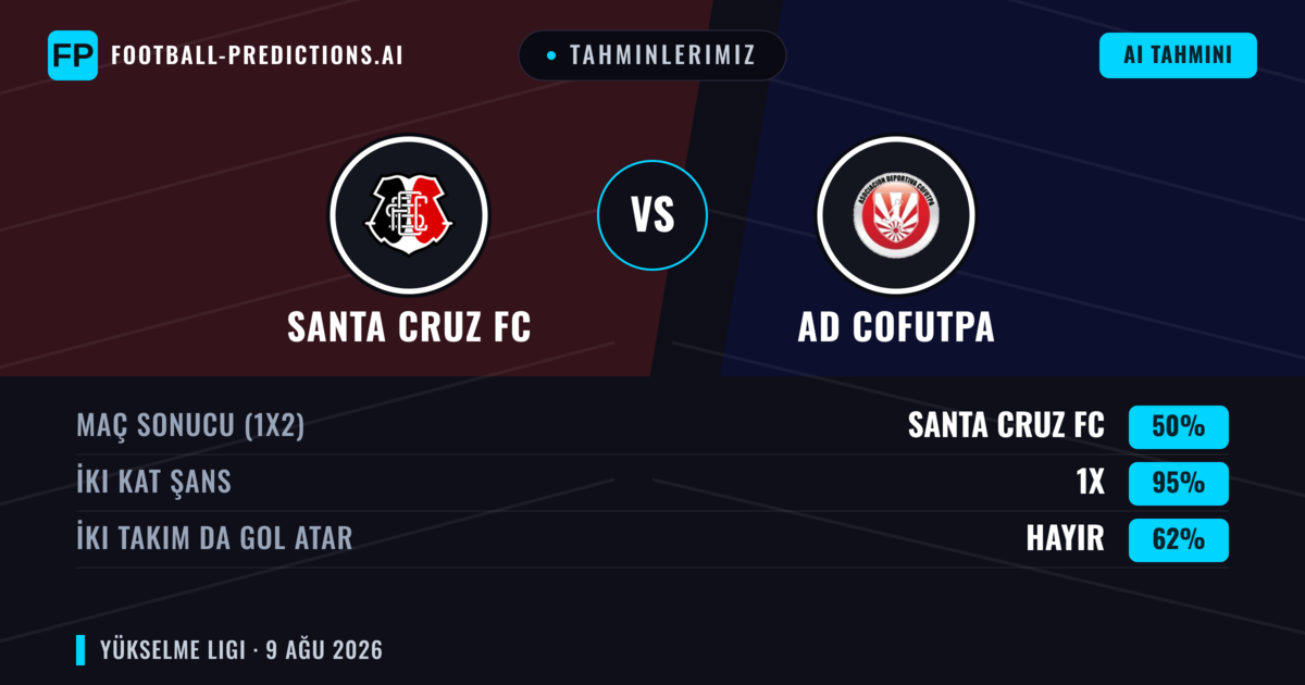 Tahminlerimiz: Santa Cruz FC vs AD Cofutpa — Beraberlik (50%); İki taraf da gol atar: Hayır