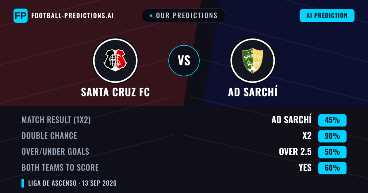 Our Predictions: Santa Cruz FC vs AD Sarchí — Draw (45%); over 2.5; Both teams to score: Yes