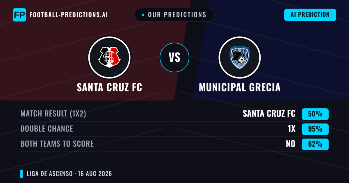 Our Predictions: Santa Cruz FC vs Municipal Grecia — Draw (50%); Both teams to score: No
