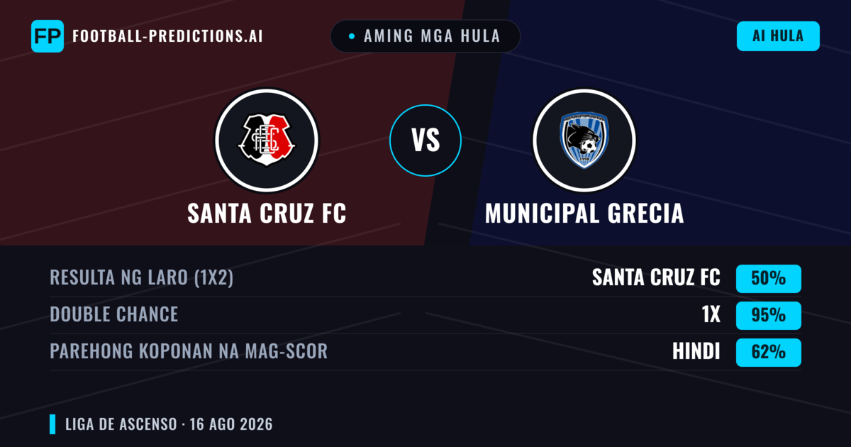 Aming mga hula: Santa Cruz FC vs Municipal Grecia — Draw (50%); Parehong magbubuo: Hindi