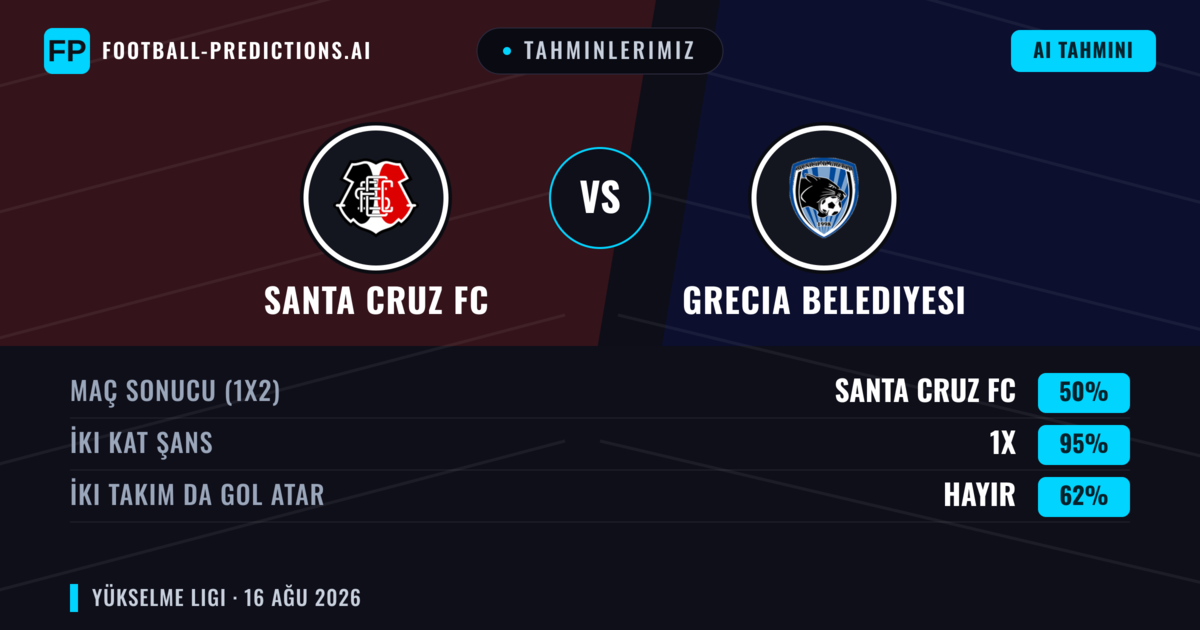 Tahminlerimiz: Santa Cruz FC vs Grecia Belediyesi — Beraberlik (50%); İki taraf da gol atar: Hayır