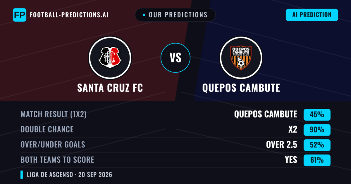 Our Predictions: Santa Cruz FC vs Quepos Cambute — Quepos Cambute — Win (44%); over 2.5; Both teams to score: Yes