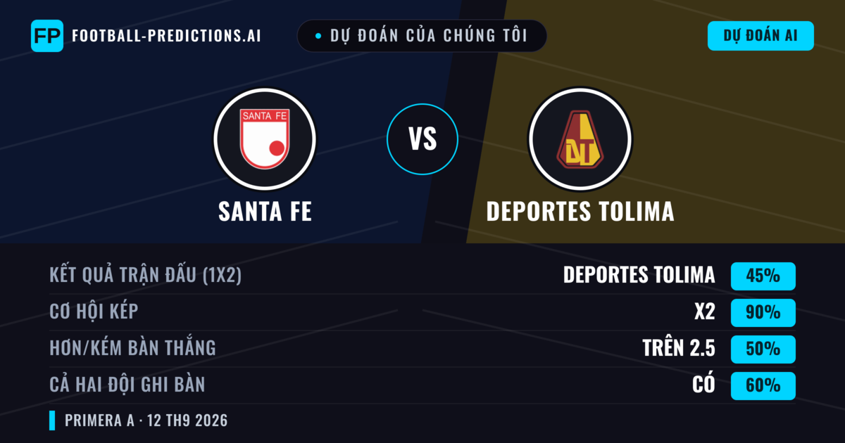 Dự đoán của chúng tôi: Santa Fe vs Deportes Tolima — Hòa (45%); Hơn 2.5; Cả hai ghi bàn: Có