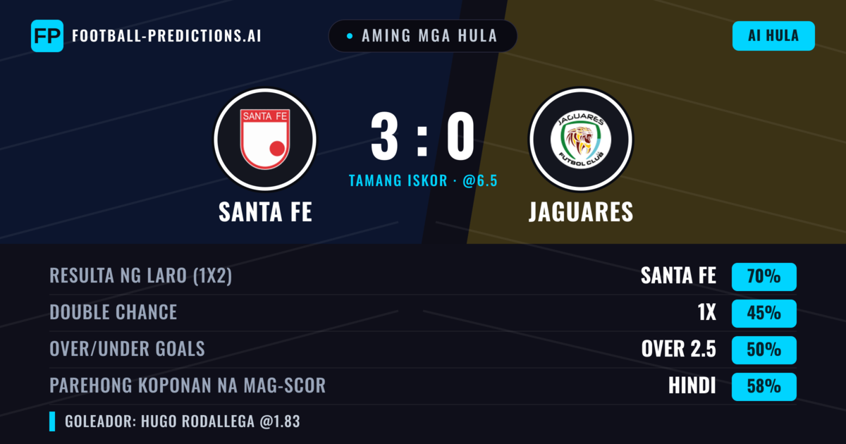 Aming mga hula: Santa Fe vs Jaguares — Santa Fe — Manalo (69%); Over 2.5; Parehong magbubuo: Hindi