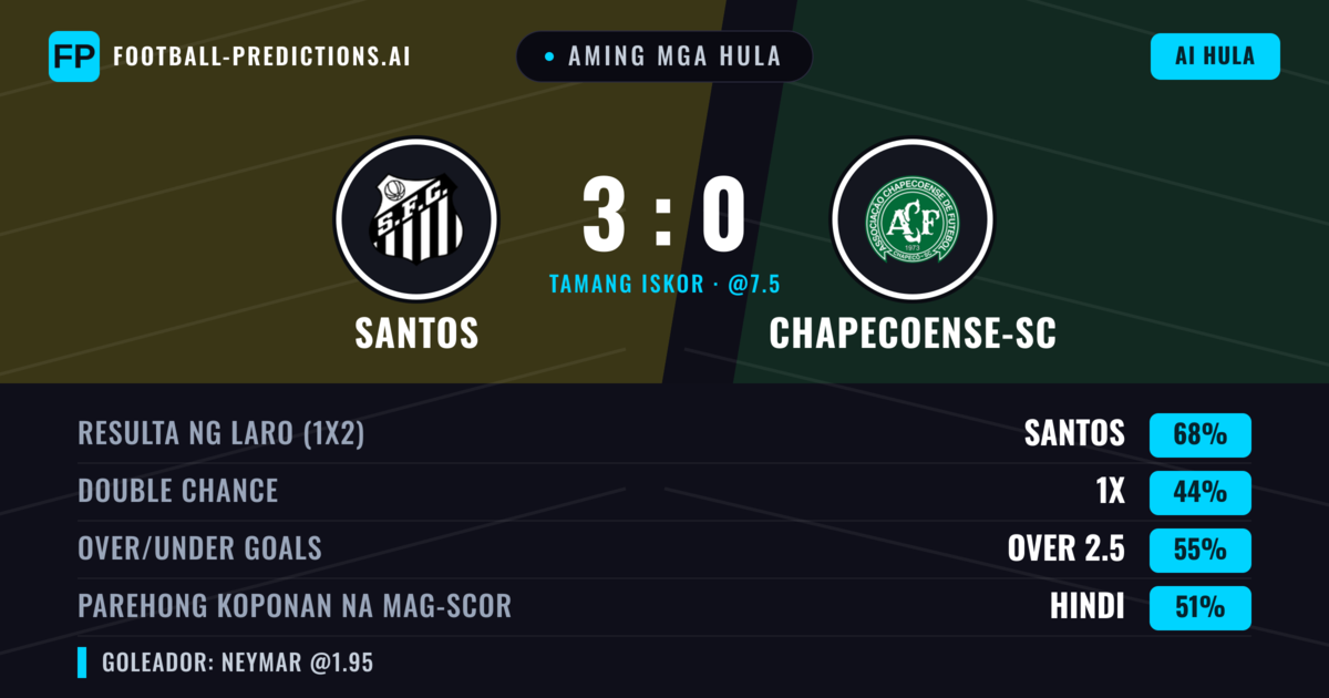 Aming mga hula: Santos vs Chapecoense-sc — Santos — Manalo (69%); Over 2.5; Parehong magbubuo: Hindi