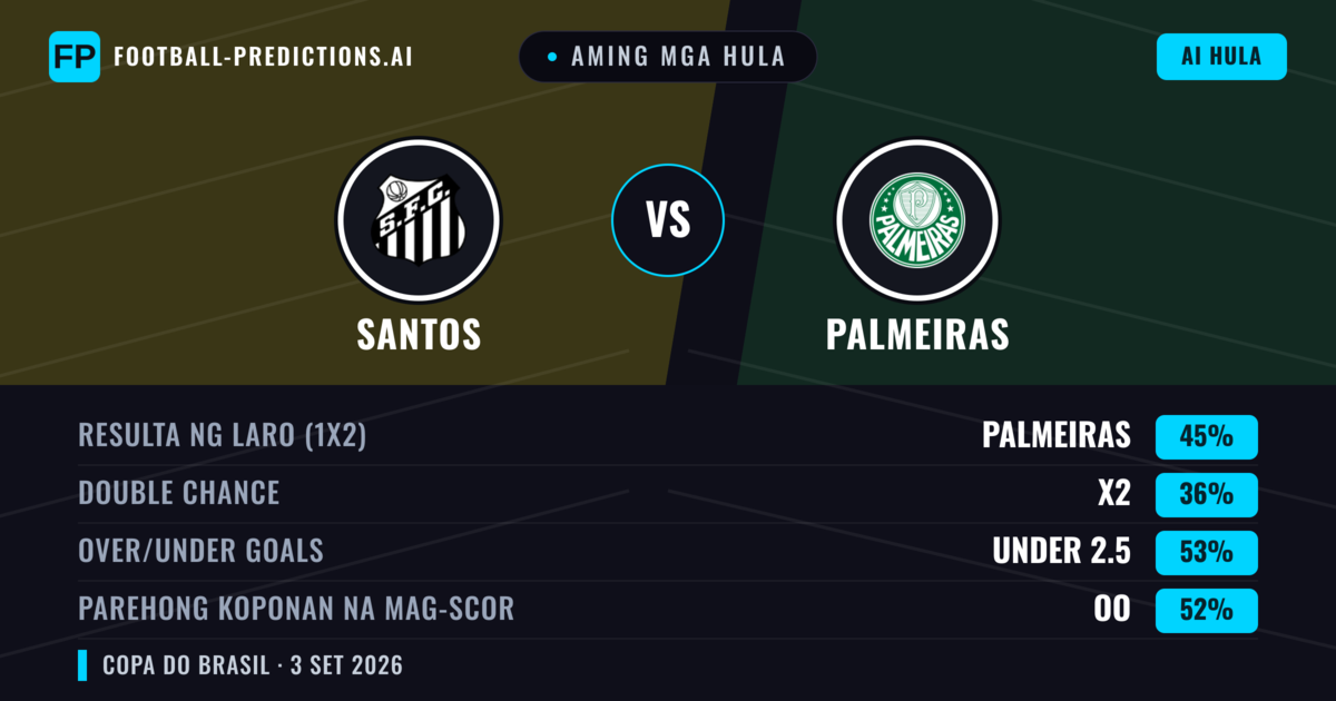 Aming mga hula: Santos vs Palmeiras — Palmeiras — Manalo (45%); Under 2.5; Parehong magbubuo: Oo