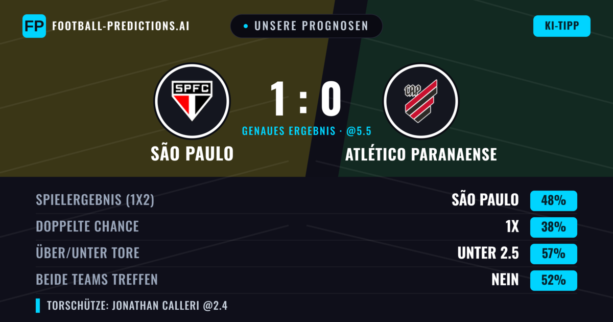 Unsere Prognosen: São Paulo vs Atlético Paranaense — São Paulo — Sieg (49%); Unter 2.5; Beide treffen: Nein