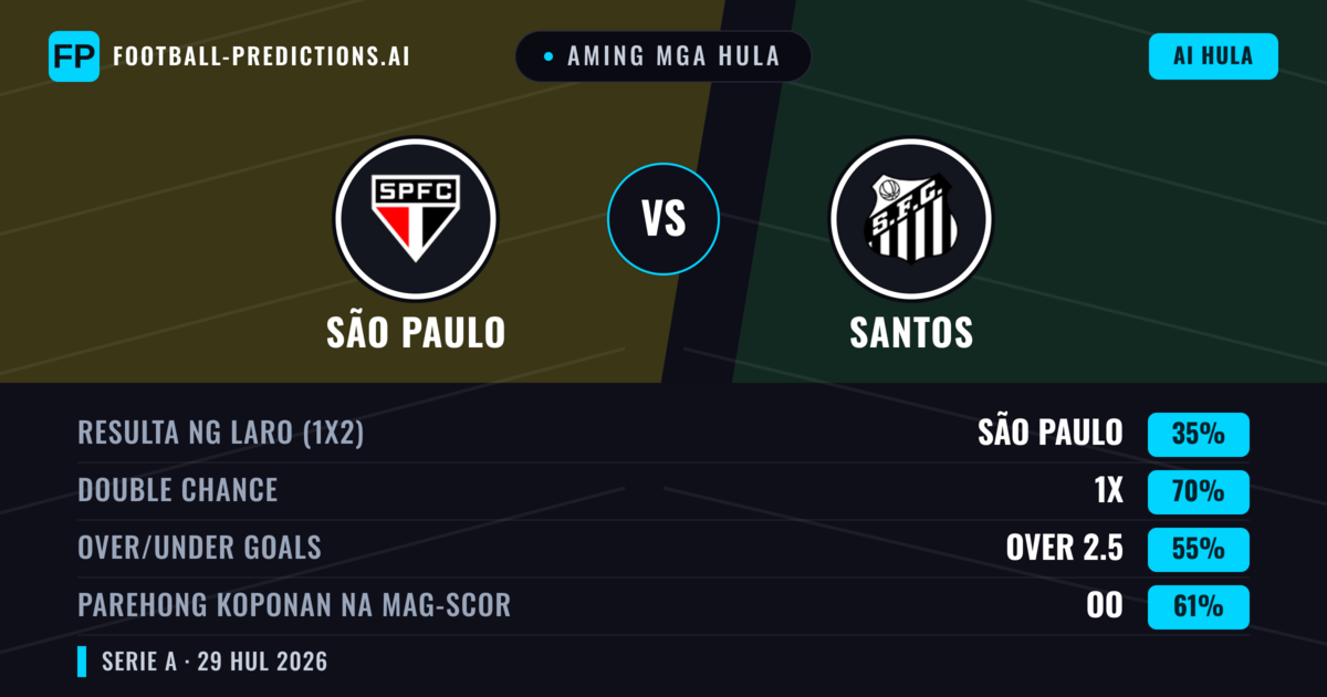 Aming mga hula: São Paulo vs Santos — São Paulo — Manalo (47%); Under 2.5; Parehong magbubuo: Hindi