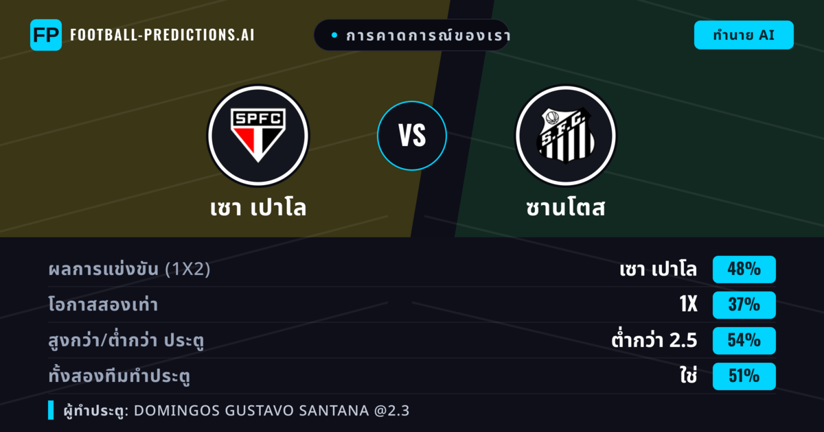 การคาดการณ์ของเรา: เซา เปาโล vs ซานโตส — เซา เปาโล — ชนะ (47%); ต่ำกว่า 2.5; ทั้งสองทีมทำประตู: ไม่ใช่