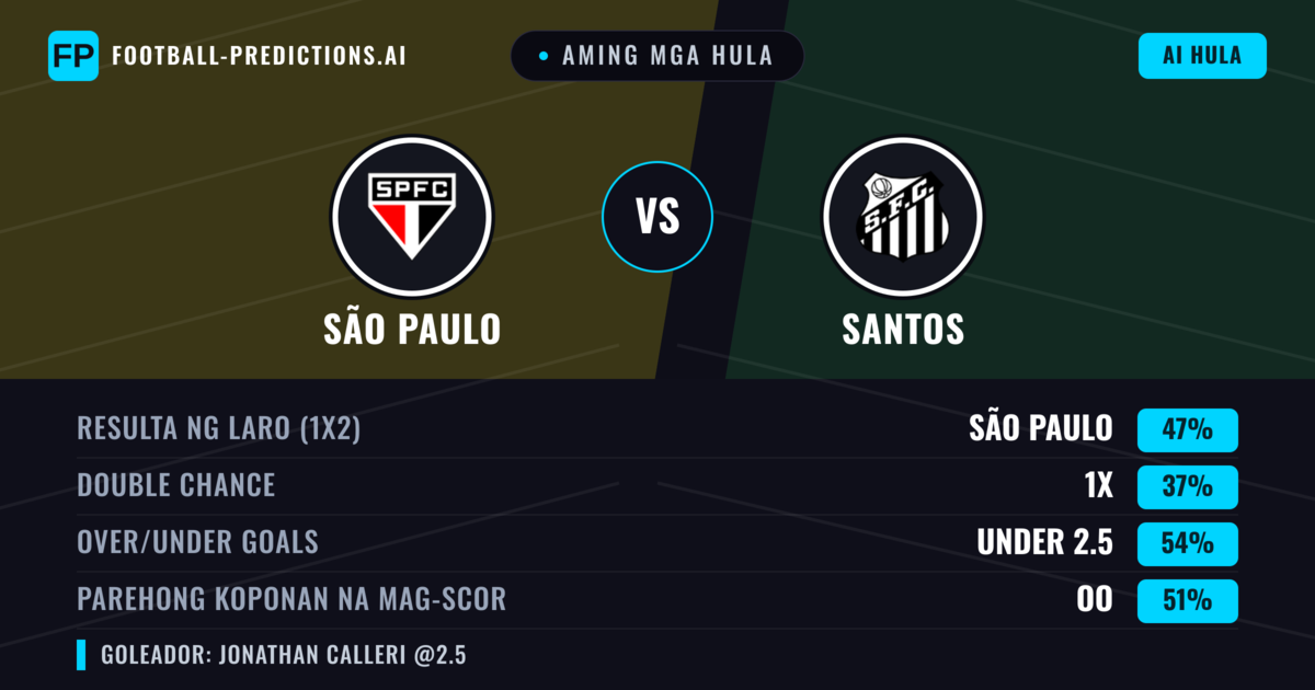 Aming mga hula: São Paulo vs Santos — São Paulo — Manalo (49%); Under 2.5; Parehong magbubuo: Hindi