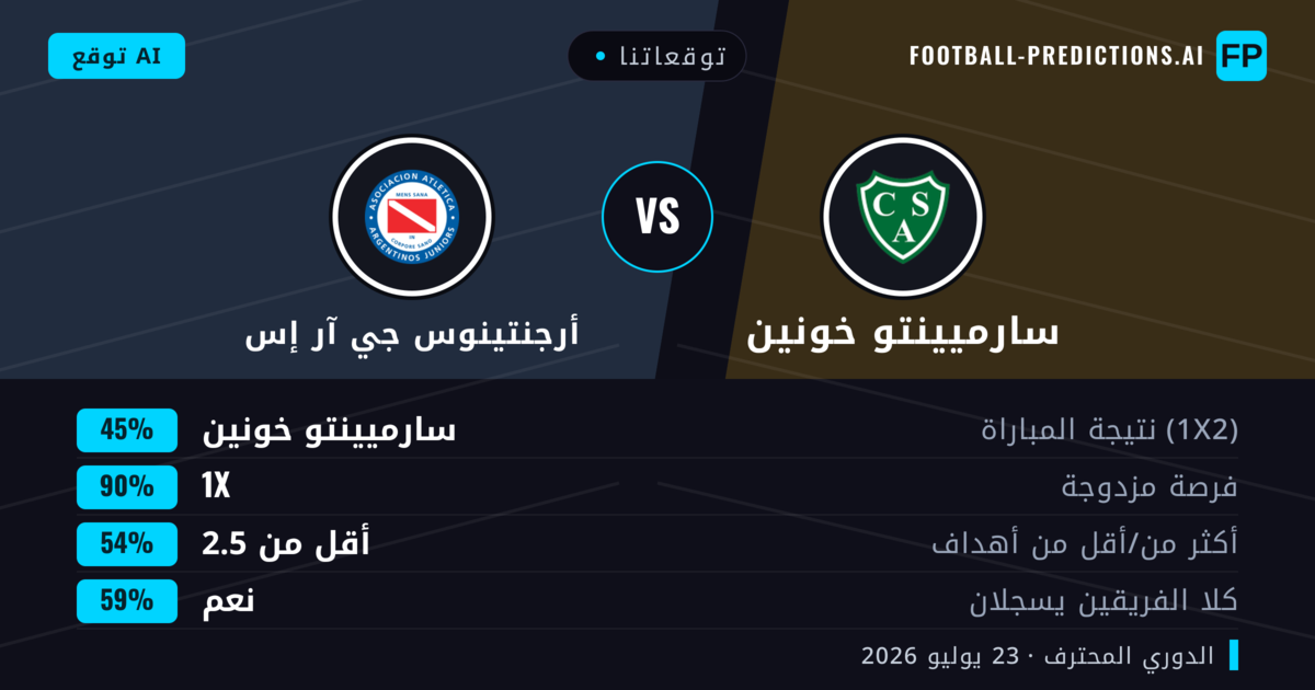 توقعاتنا: سارميينتو خونين ضد أرجنتينوس جي آر إس — أرجنتينوس جي آر إس — فوز (49%); أقل من 2.5; لا يسجل الطرفان