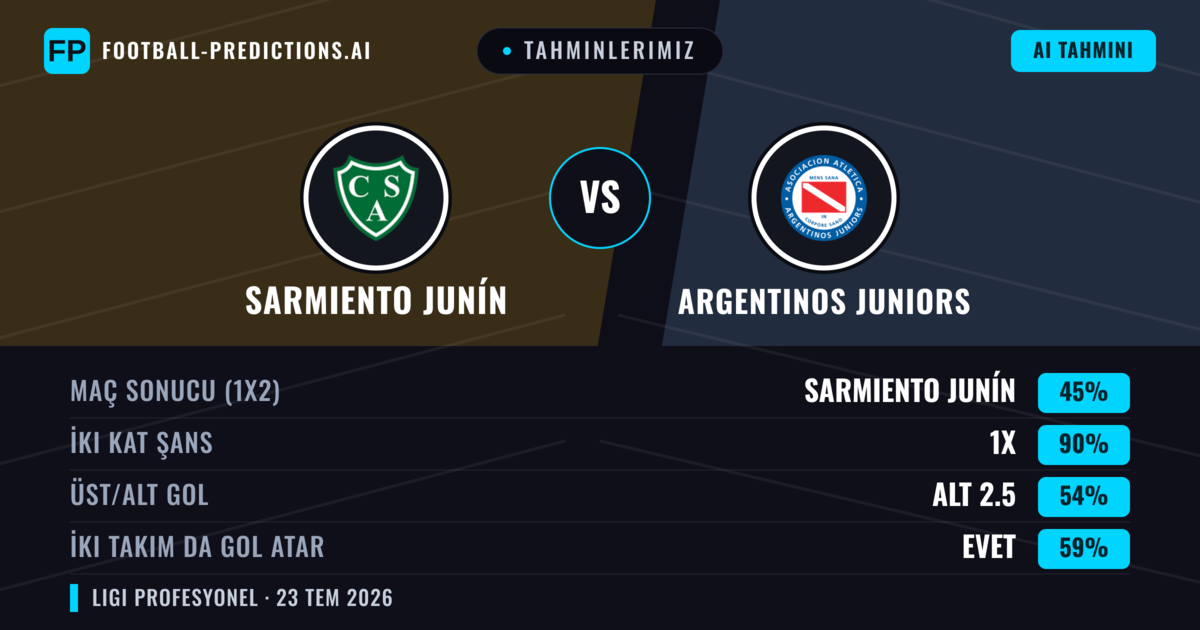 Tahminlerimiz: Sarmiento Junín vs Argentinos Juniors — Argentinos Juniors — Kazanmak (49%); Alt 2.5; İki taraf da gol atar: Hayır