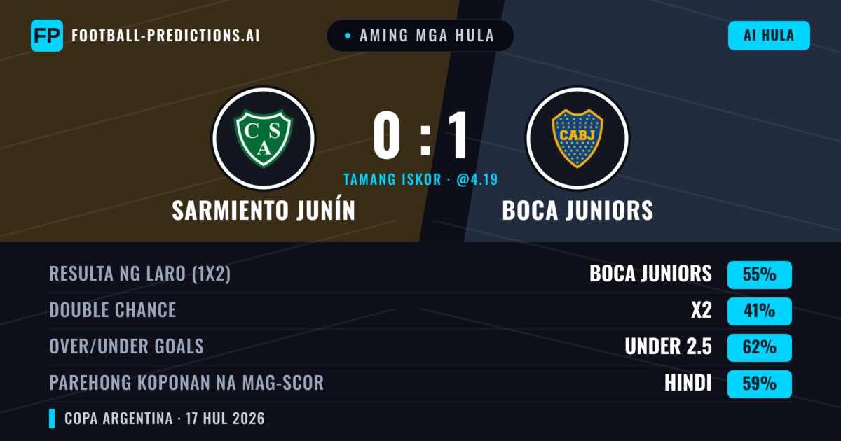 Aming mga hula: Sarmiento Junín vs Boca Juniors — Boca Juniors — Manalo (59%); Under 2.5; Parehong magbubuo: Hindi