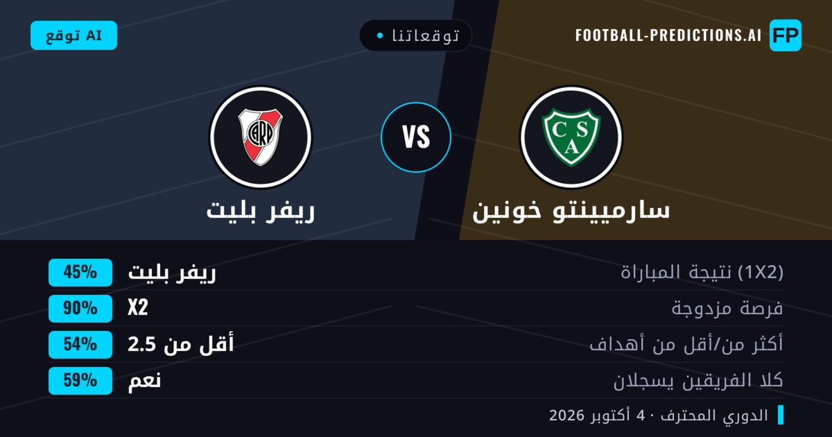 توقعاتنا: سارميينتو خونين ضد ريفر بليت — تعادل (45%); أقل من 2.5; هدفين أو أكثر