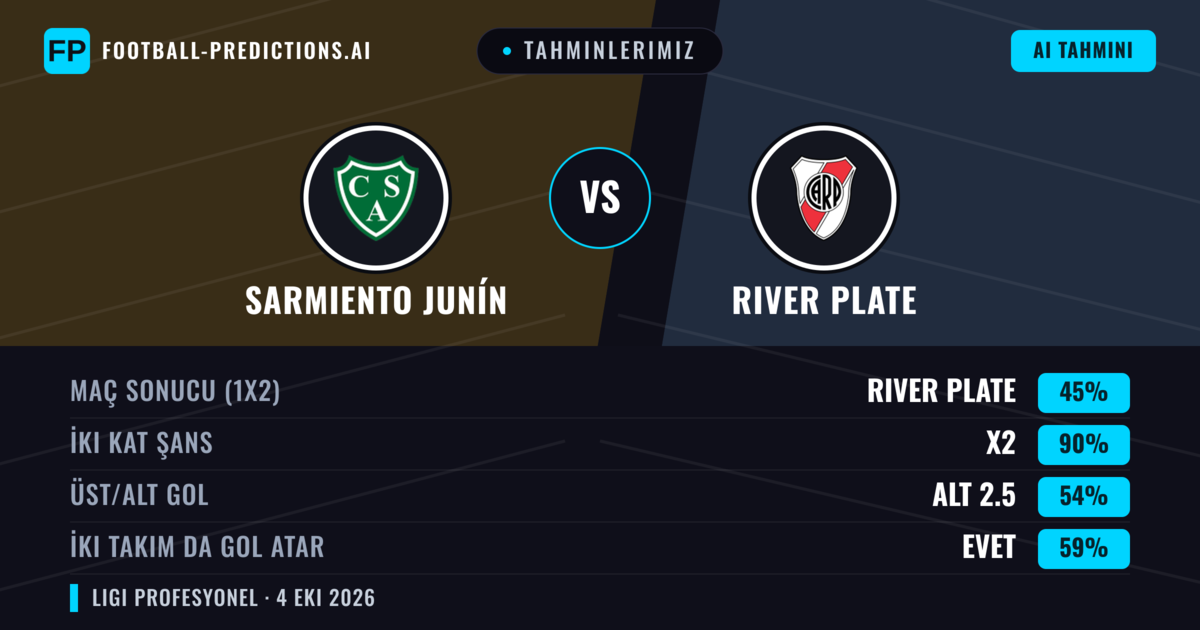Tahminlerimiz: Sarmiento Junín vs River Plate — Beraberlik (45%); Alt 2.5; İki taraf da gol atar: Evet