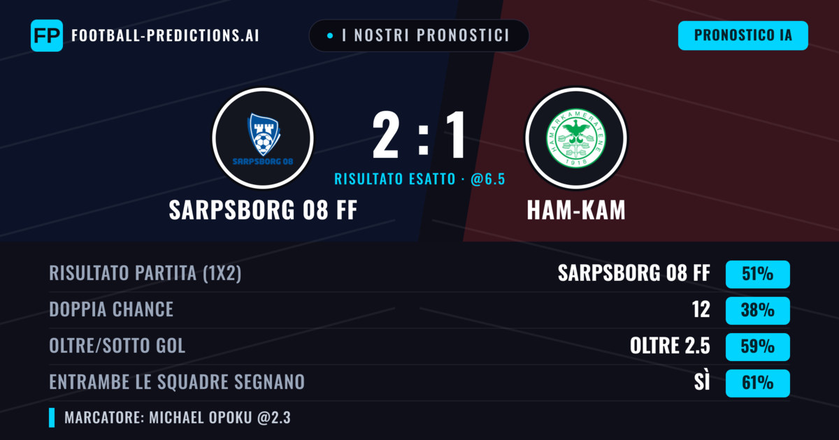 I nostri pronostici: Sarpsborg 08 FF vs Ham-Kam — Sarpsborg 08 FF — Vince (58%); Oltre 2.5; Entrambe segnano: Sì